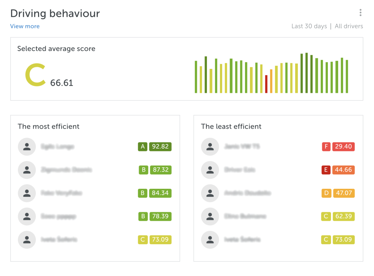 mapon driver behaviour dashboards