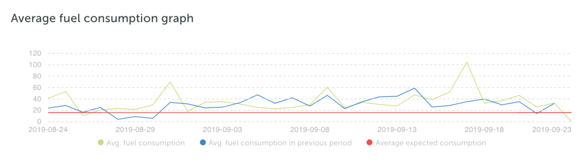 mapon dashboards fuel