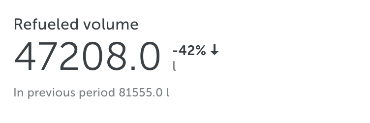 refuelled volume fuel mapon dashboards