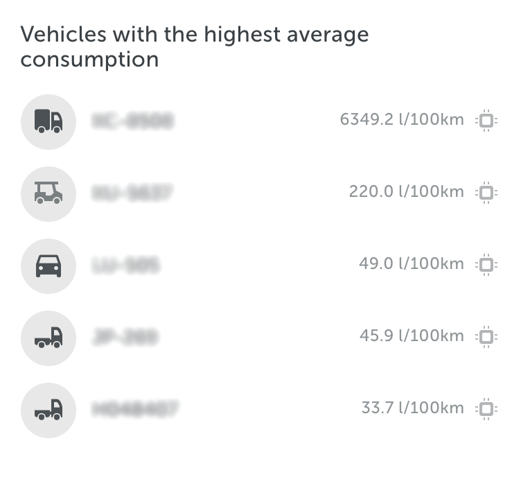 vehicles with highest average fuel consumption mapon dashboards