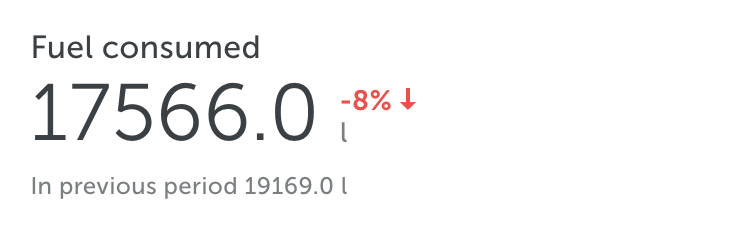 total fuel consumption mapon dashboards