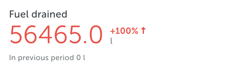 total fuel drained mapon dashboards