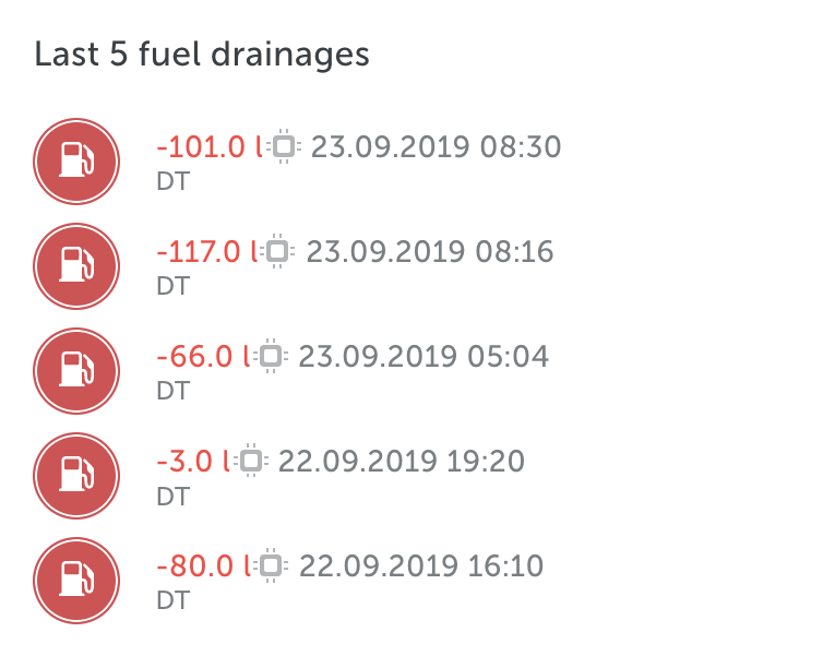 last five drainages mapon dashboards