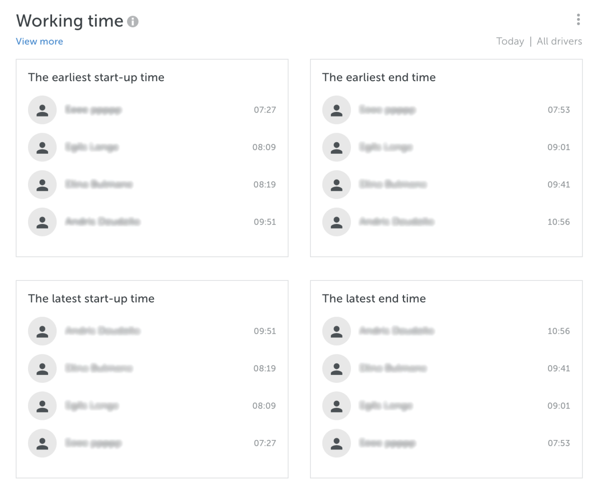 mapon working time dashboards
