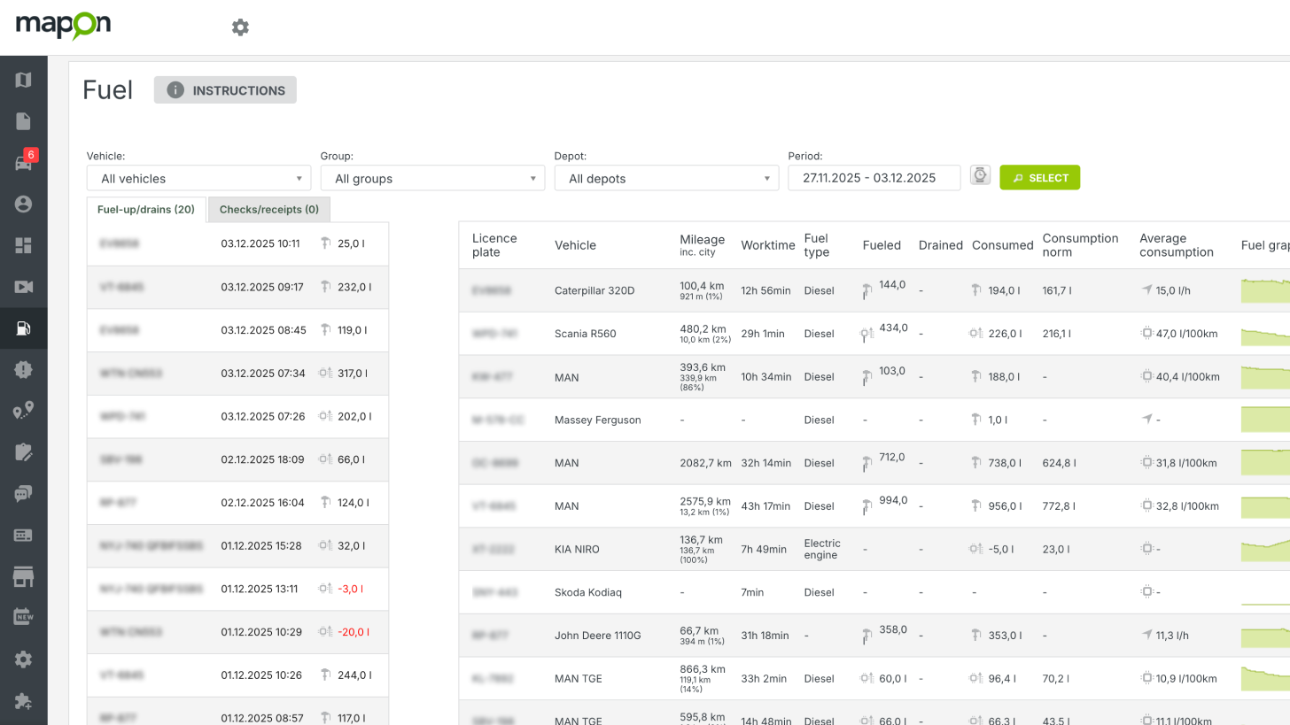Check the most important fuel metrics such as consumption, mileage, and fuel drains in the Fuel section. 