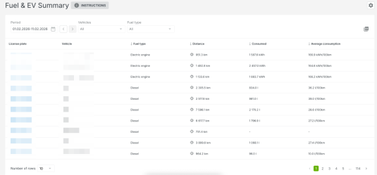 Mapon Fuel & Electric vehicle summary report