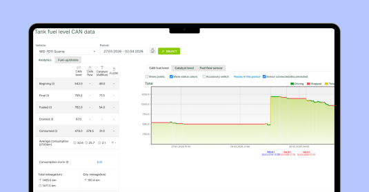 Mapon fuel chart showing fuel use and deviations