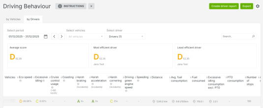 Mapon Driving behaviour section that monitors driving efficiecy