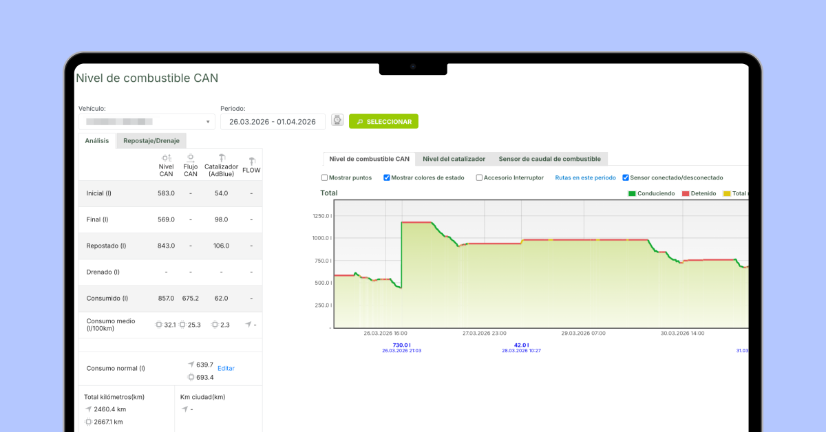 Gráfico de combustible de Mapon que muestra el uso de combustible y las desviaciones